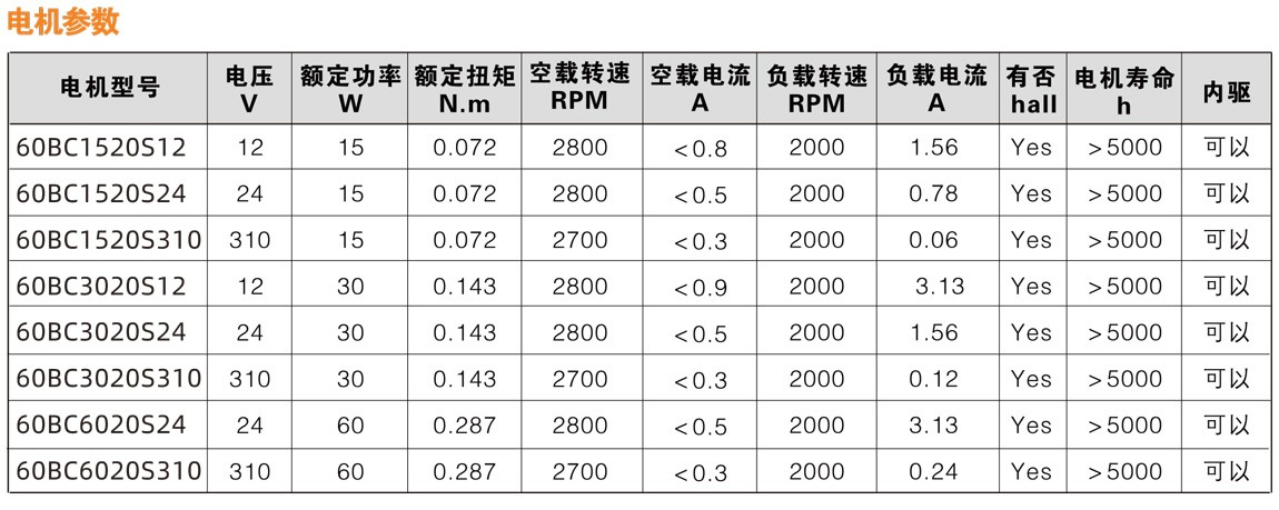 6070系列直流無刷減速電機(jī)性能參數(shù)