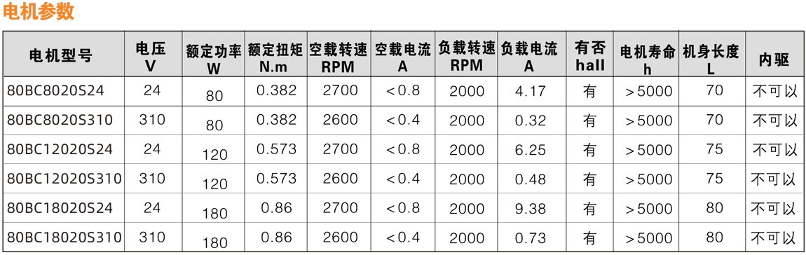 8090系列直流無(wú)刷減速電機(jī)性能參數(shù)